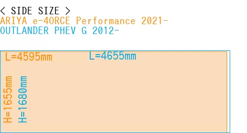 #ARIYA e-4ORCE Performance 2021- + OUTLANDER PHEV G 2012-